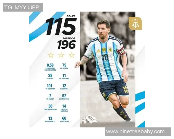 梅西的传奇之路:从巴萨天才到阿根廷国家队的领军人物