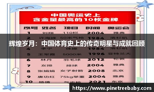 辉煌岁月：中国体育史上的传奇明星与成就回顾